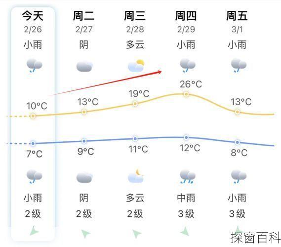 泉州鲤城区天气—泉州鲤城区天气预报15天