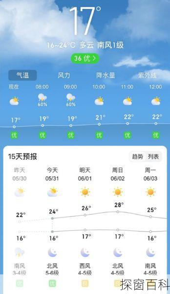 泉州石狮天气(泉州石狮天气预报)