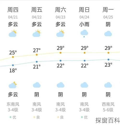 泉港区天气、泉港区天气预报下载最新