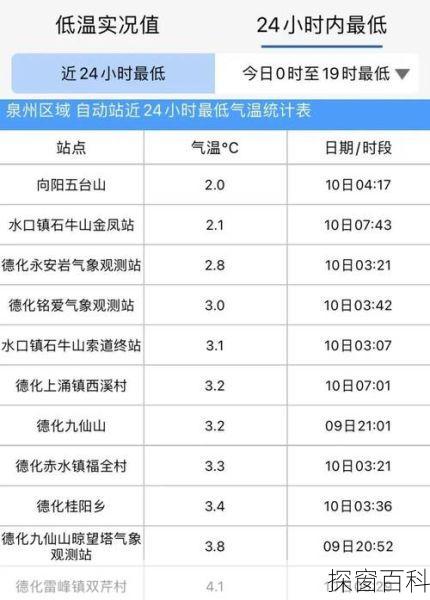 泉港区天气—福建省泉州市泉港区天气