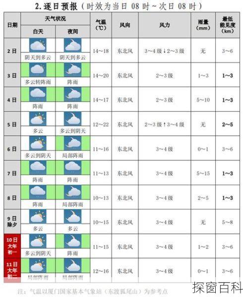 泉州石狮天气(泉州石狮天气预报)