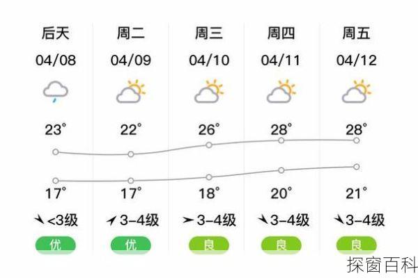 泉港区天气—福建省泉州市泉港区天气