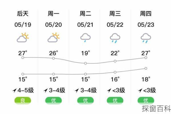 泰顺县天气 泰顺县天气预报15天天气情况