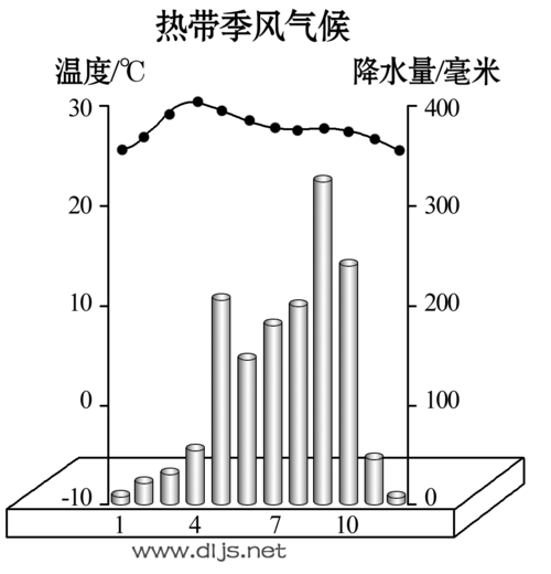 泰国的气候—泰国的气候一年分为几个季节