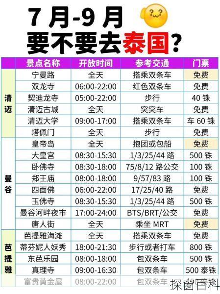 泰国7月天气 泰国7月天气热吗
