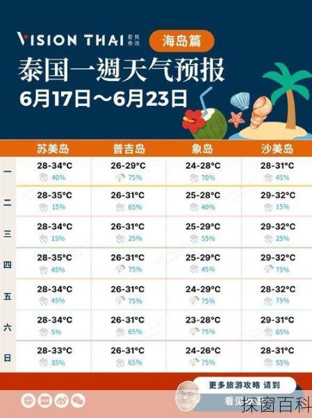 泰国7月天气(泰国7月份天气温度)