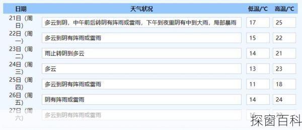 泰顺县天气 泰顺县天气预报15天天气情况