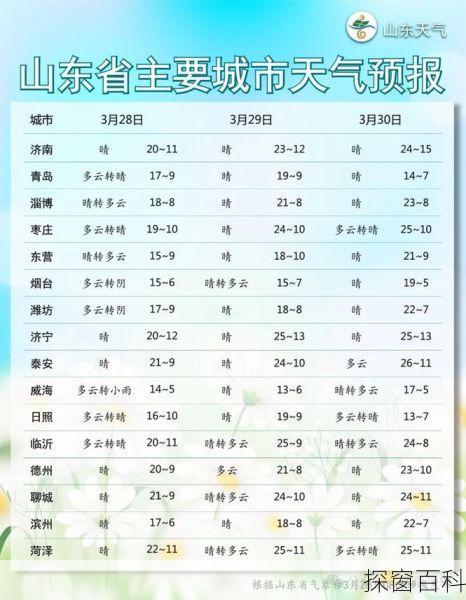 济南气象网-济南气象局天气预报