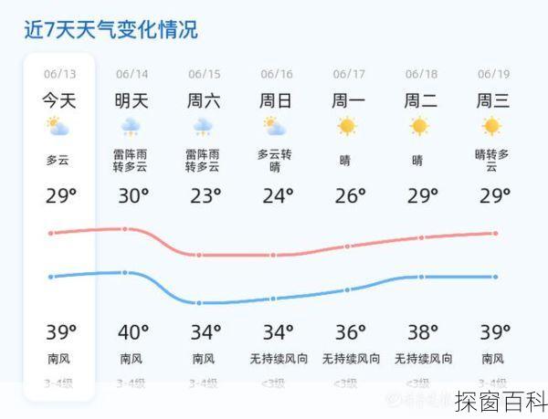 济南气象网(济南气象网官网)