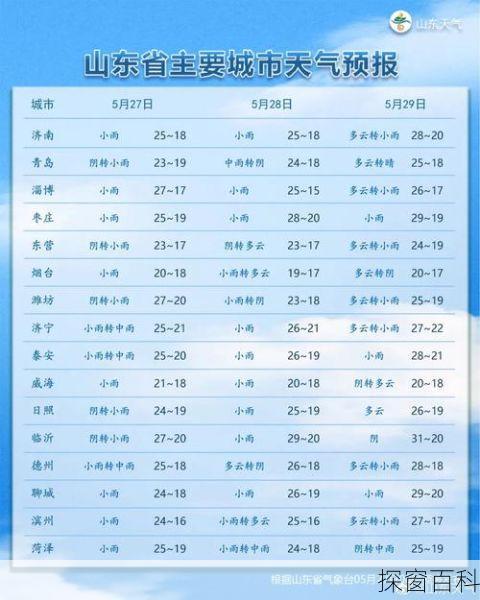 济南气象网济南气象网官网