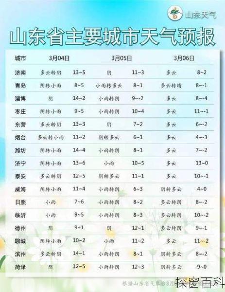 济南气象网济南气象网官网