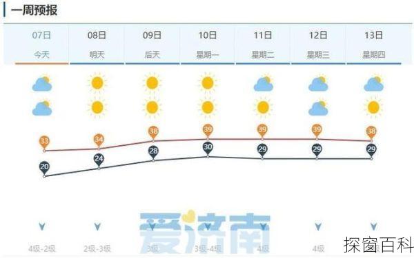 济南温度最近三天-济南温度明天