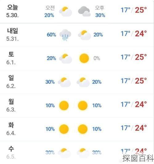 济州岛6月天气(济州岛6月天气温度)