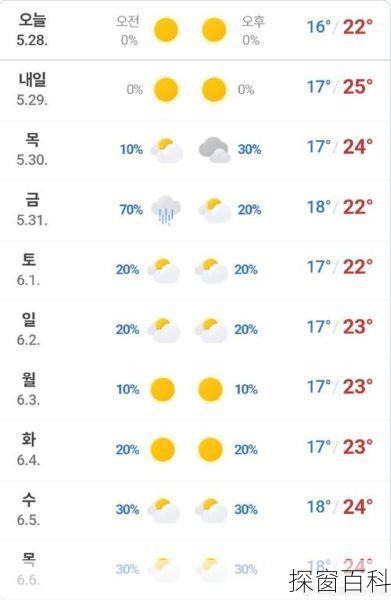 济州岛6月天气(济州岛未来一个月天气)