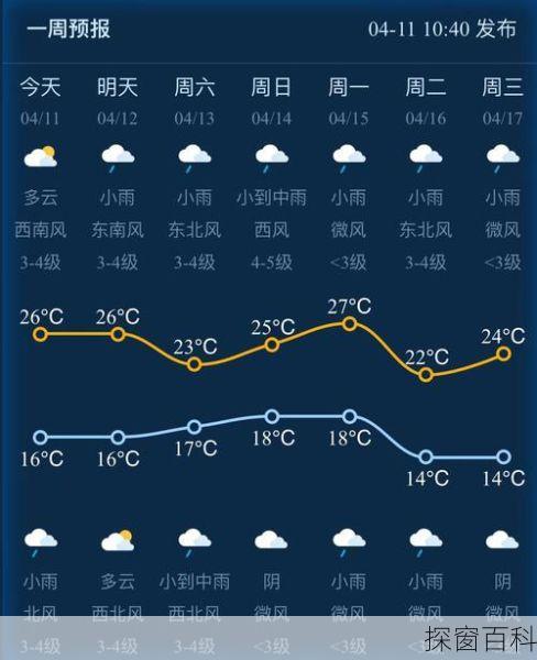 浦城县天气(浦城县天气通30)