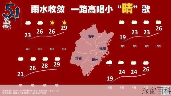 浦城县天气_浦城县天气预报