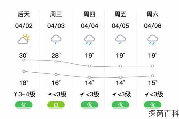 浦城县天气_浦城县天气预报