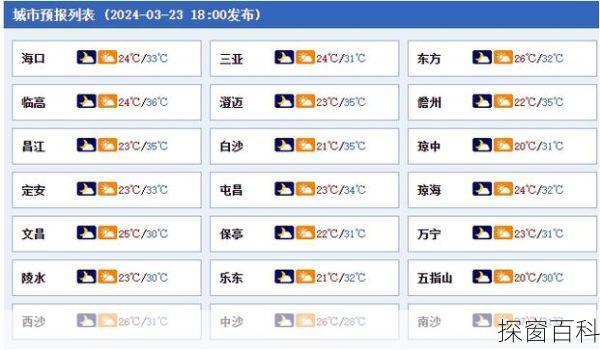 海南天气温度多少—海南岛未来15天天气