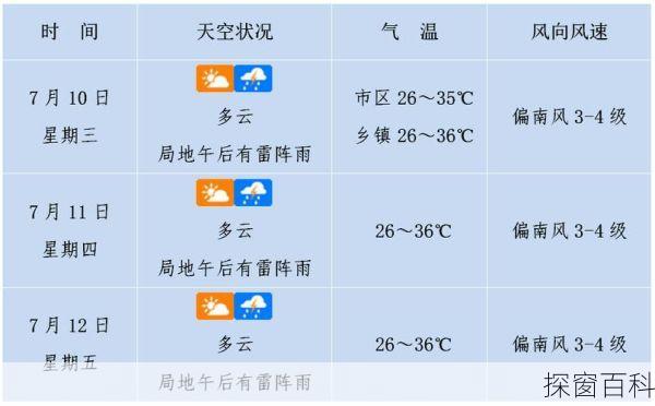 海南天气温度多少;海南天气温度多少度