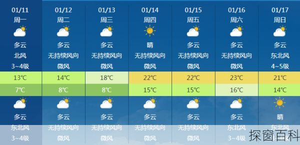 海南天气温度多少_海南的气温现在是多少度