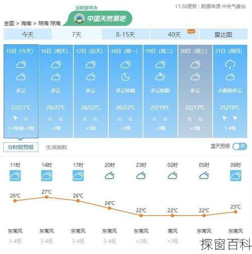 海南天气温度多少—海南岛未来15天天气