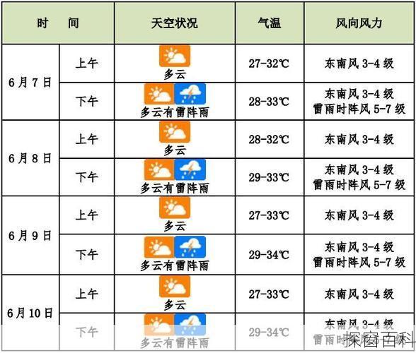 海口澄迈天气预报(海口澄迈天气预报15天)