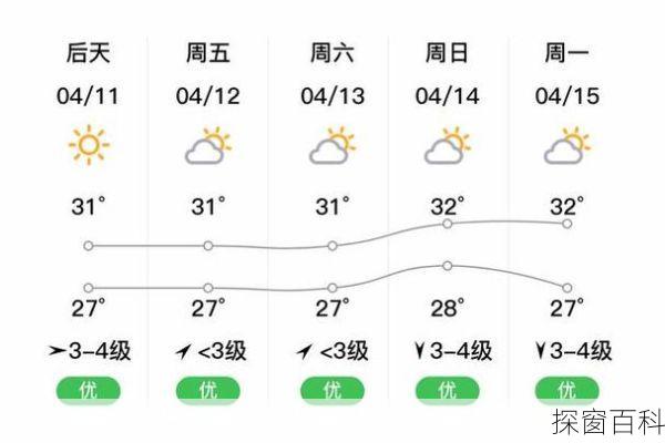海南白沙天气预报-海南白沙天气预报30天查询