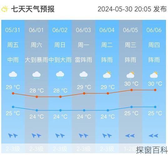 海南白沙天气预报_海南白沙天气预报7天