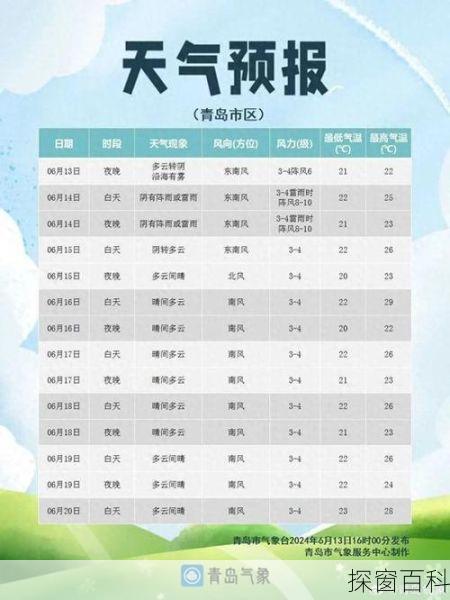 海盐一周天气 海盐一周天气预报七天查询