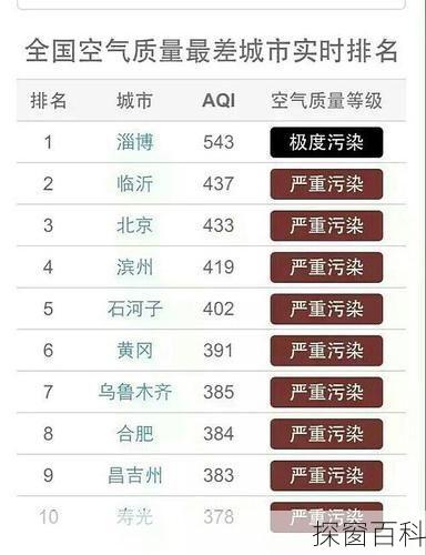淄博空气质量—淄博空气质量倒数第一