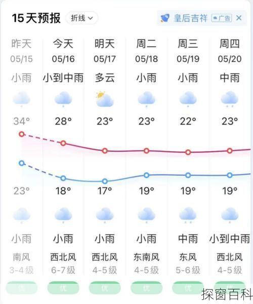 海盐一周天气;海盐天气预报15天和温度