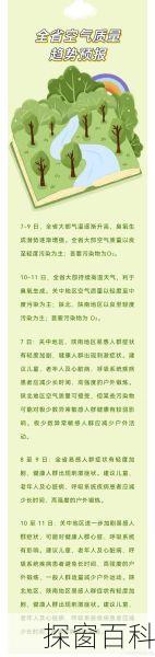 淄博空气质量-淄博空气质量预报