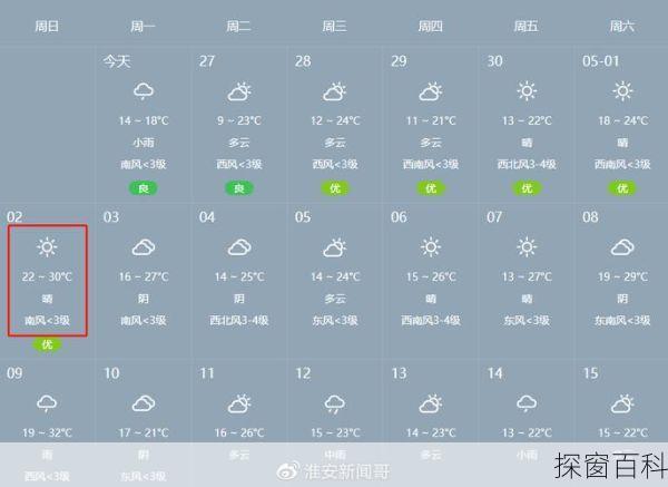 淮安天气预报一周 淮安天气预报一周10天
