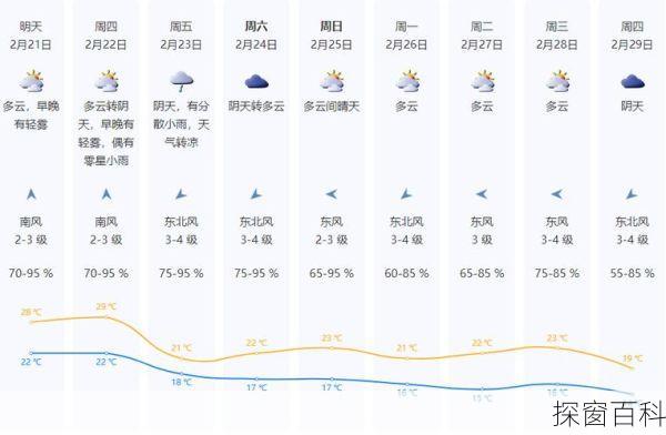 深圳一个月天气-深圳一个月天气预报30天查询