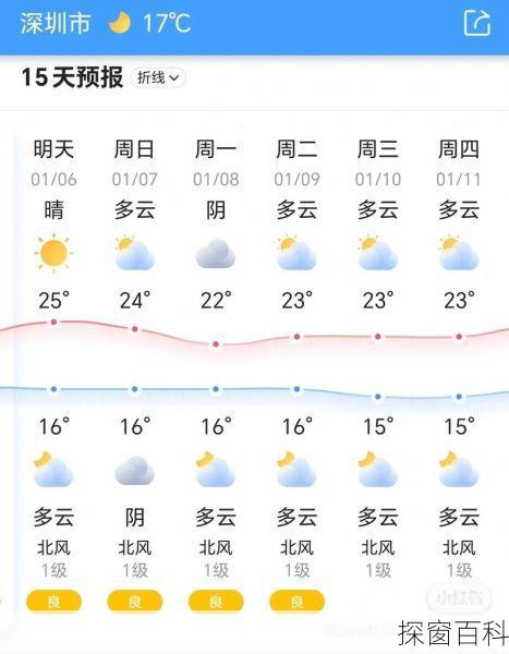 深圳一个月天气-深圳一个月天气预报30天查询