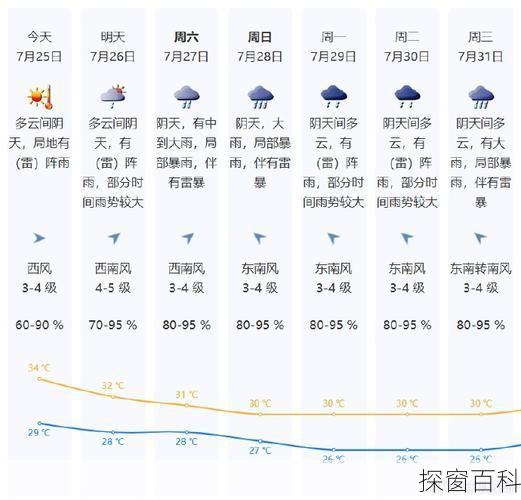 深圳天气实时、深圳天气实时预警