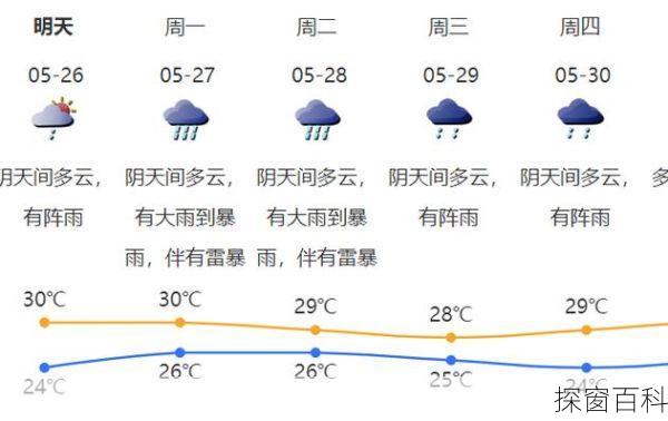 深圳布吉天气预报_深圳布吉天气预报今天24小时
