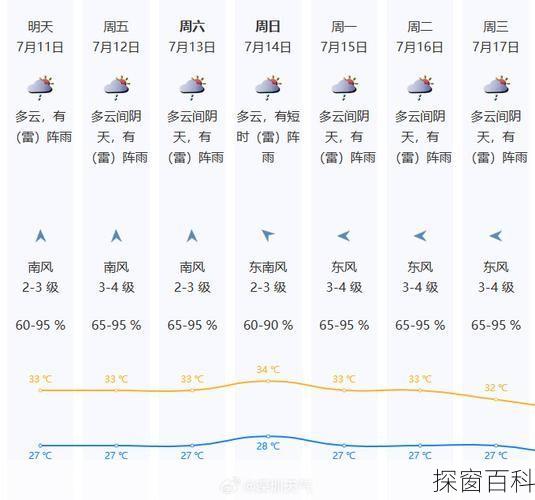 深圳天气情况—广东深圳天气情况