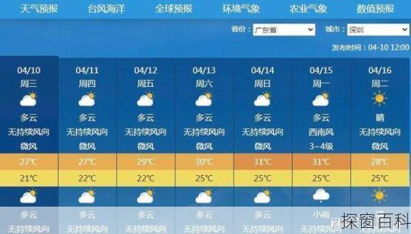 深圳平湖天气预报深圳平湖天气预报15天查询