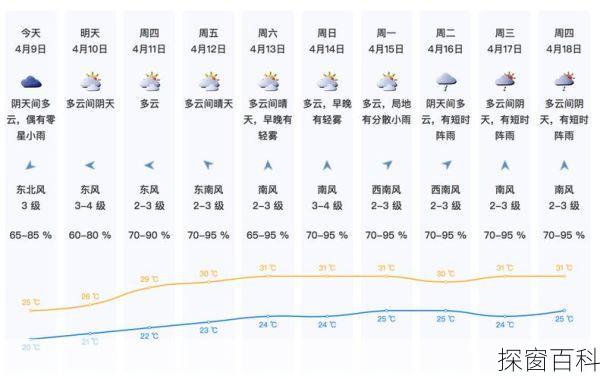 深圳明天的天气—深圳明天的天气预报情况怎么样