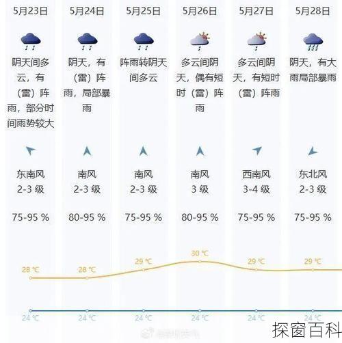 深圳明天的天气—深圳明天的天气预报情况怎么样