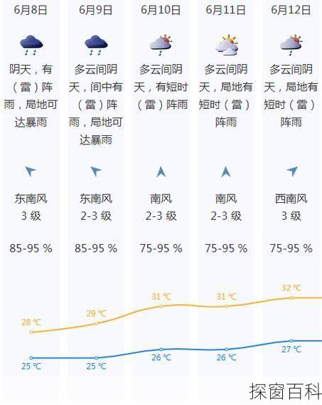 深圳平湖天气预报深圳平湖天气预报15天查询