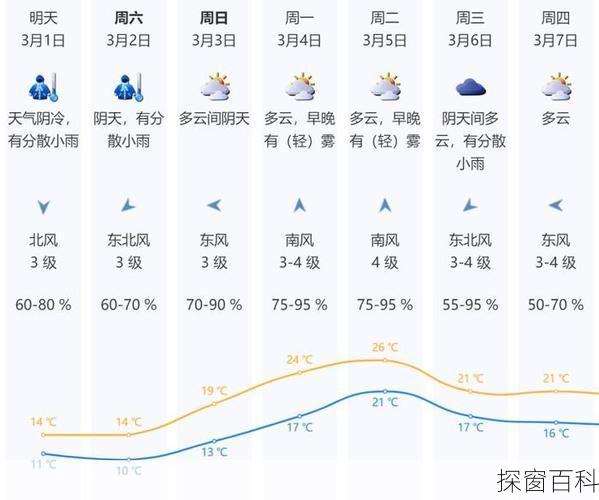 深圳最低气温—深圳最低气温是几月份