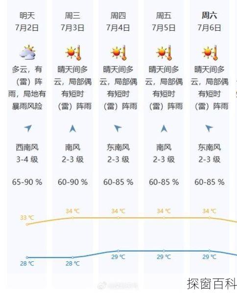 深圳最低气温—深圳最低气温是几月份