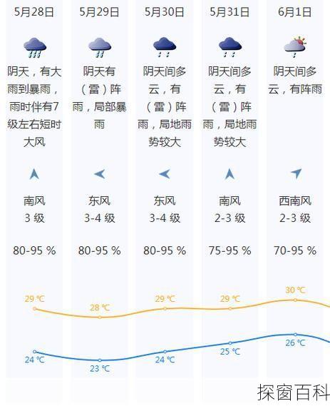 深圳机场天气预报深圳机场天气预报一周 7天查询结果
