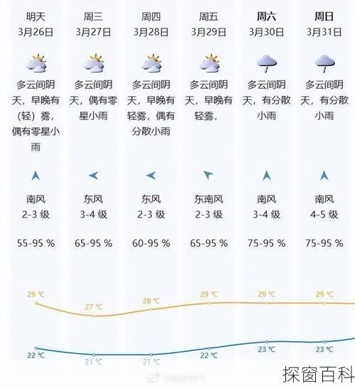深圳杨梅坑天气—深圳杨梅坑 天气