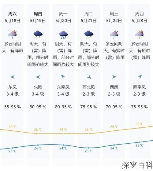 深圳松岗天气预报_深圳松岗天气预报30天