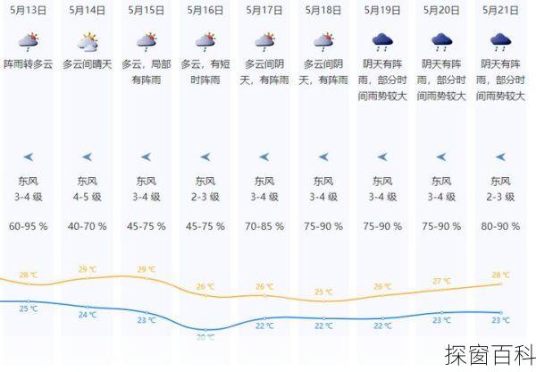 深圳观澜天气预报—深圳观澜天气预报最新
