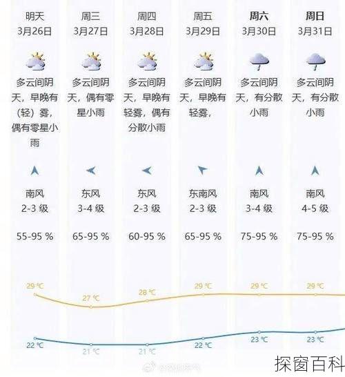 深圳观澜天气预报—深圳观澜天气预报24小时查询