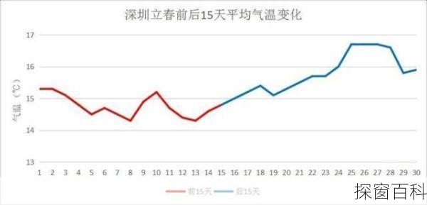 深圳降雨量_深圳降雨量统计